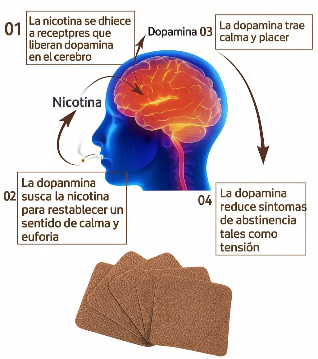 Parche Antitabaco 30 parches - ¡Última oportunidad! Libérate del cigarro para siempre