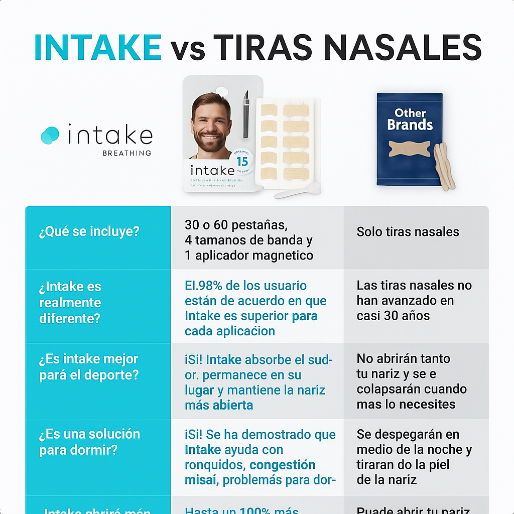 Respira Libre, Duerme Mejor – Tiras Nasales Magnéticas X2