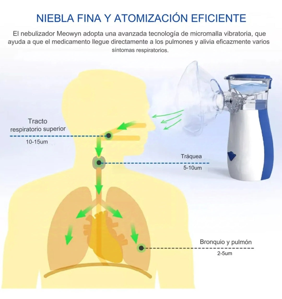 Nebulizador Portátil para Niños y Adultos